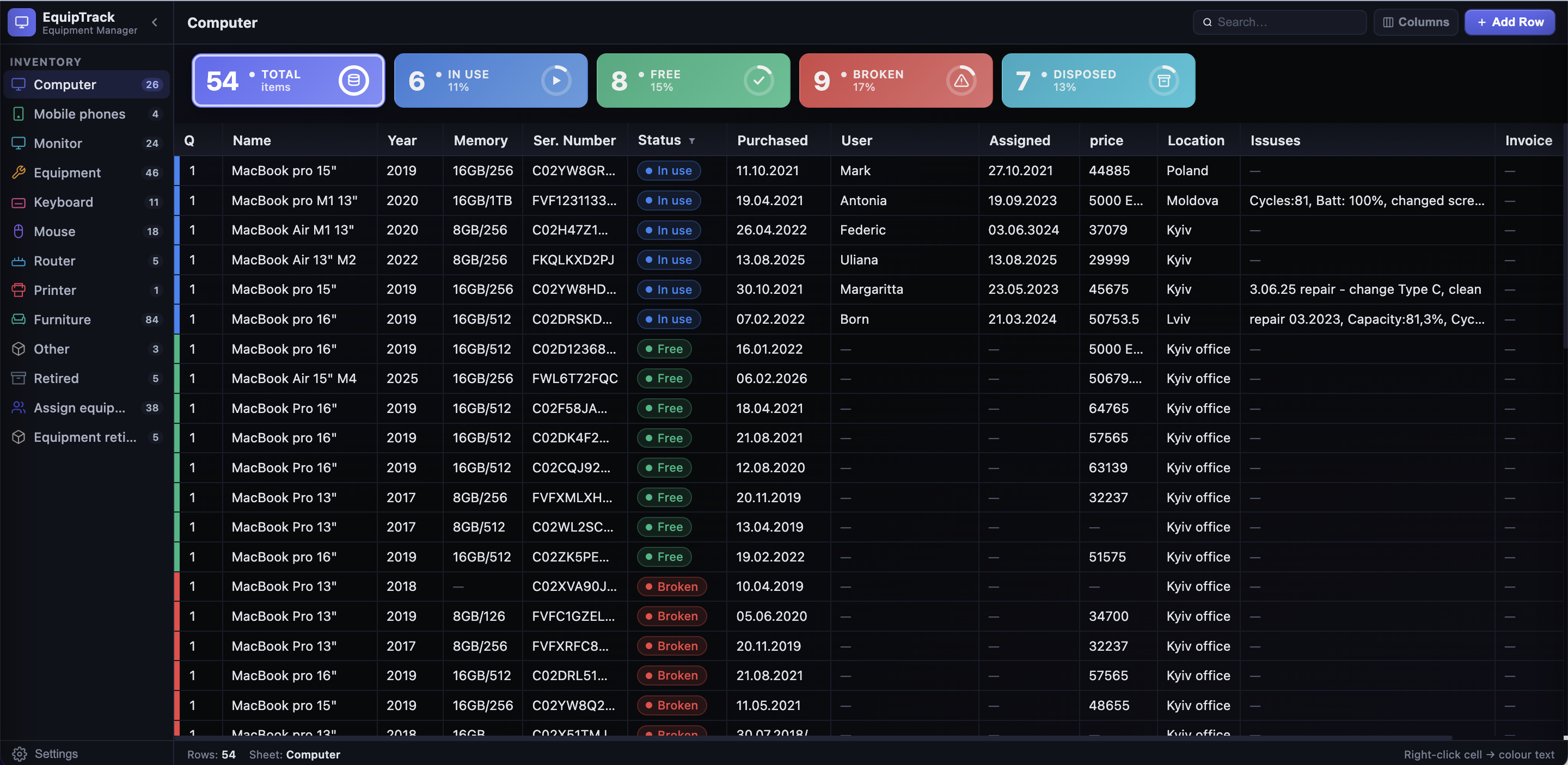 Equipment Tracker — main inventory page (dark mode)