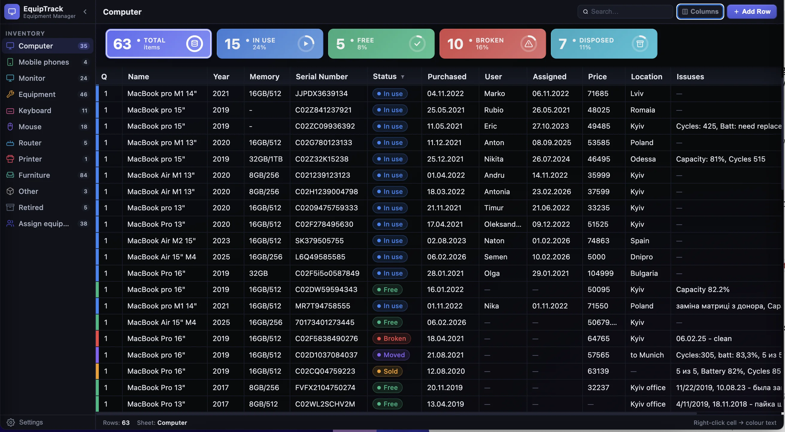 Equipment Tracker — main inventory page (light mode)