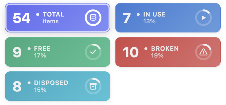 Dashboard tiles — Total, In use, Free, Broken, Disposed