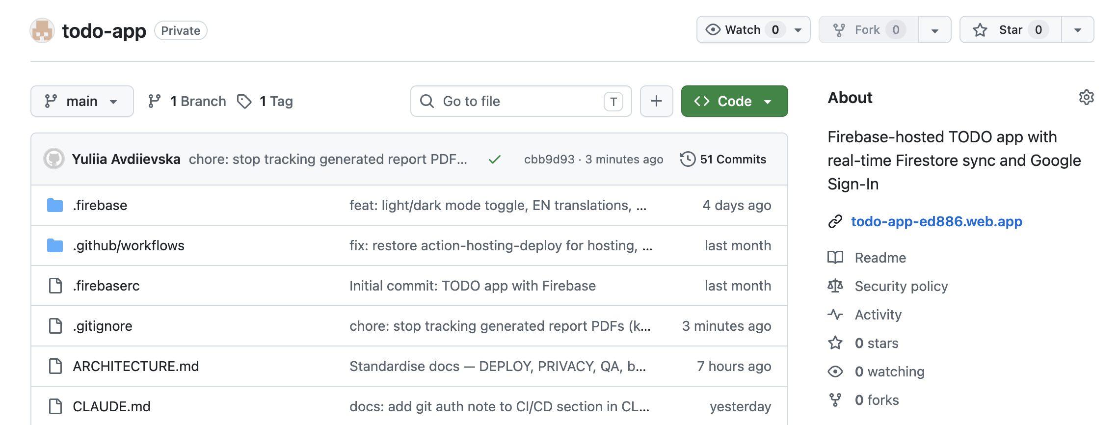 GitHub repo — TODO List